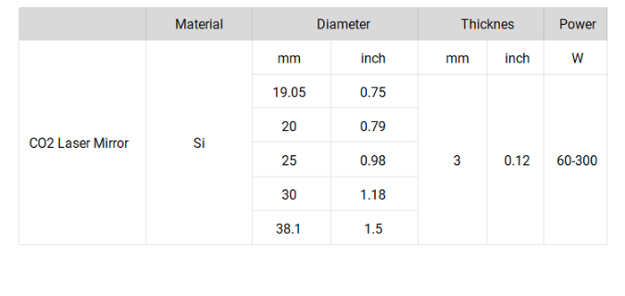 Co2 Laser Mirror 